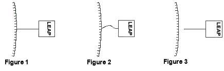 1. Touch skin 2. Bend the filament 3. Lift from the skin  