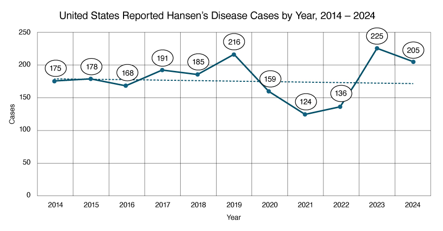 see text description