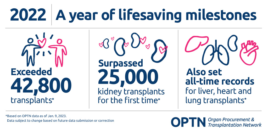 2022, a year of lifesaving milestones