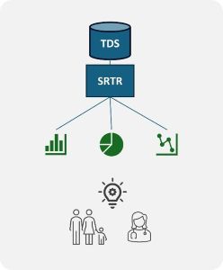TDS to SRTR to graphs
